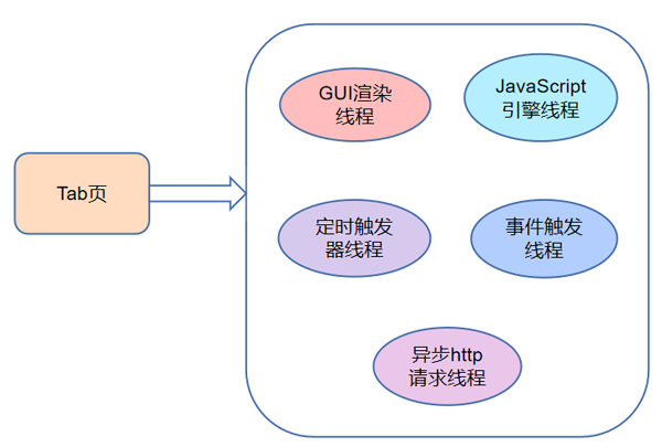 如何理解Vue實(shí)現(xiàn)原理與前端性能優(yōu)化