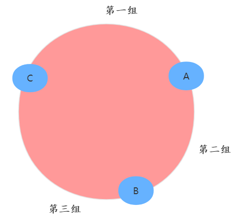 如何理解一致性哈希