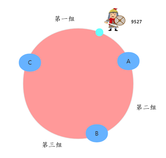 如何理解一致性哈希