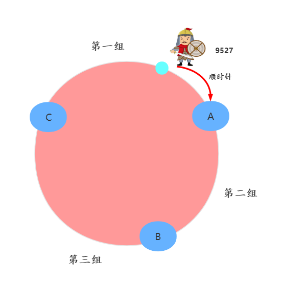 如何理解一致性哈希