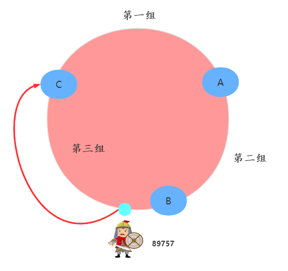 如何理解一致性哈希