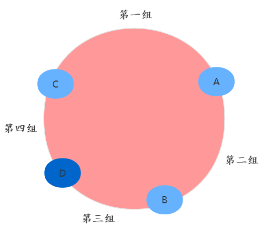 如何理解一致性哈希