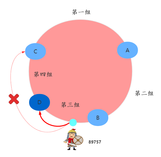 如何理解一致性哈希