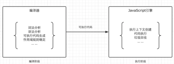 字节跳动最爱考的JavaScript 基础面试题有哪些