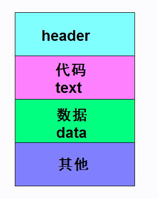 c語言中關(guān)鍵字Static怎么用