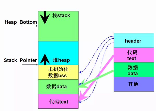 c語言中關(guān)鍵字Static怎么用