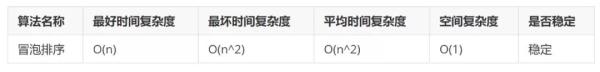 如何理解排序算法