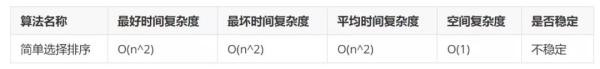 如何理解排序算法