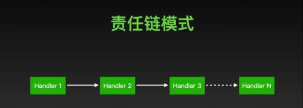 如何根据入参 p1、p2、p3 等的不同组合进行策略定位