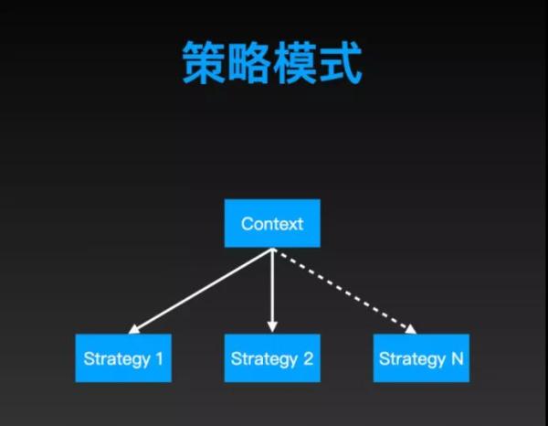 如何根据入参 p1、p2、p3 等的不同组合进行策略定位