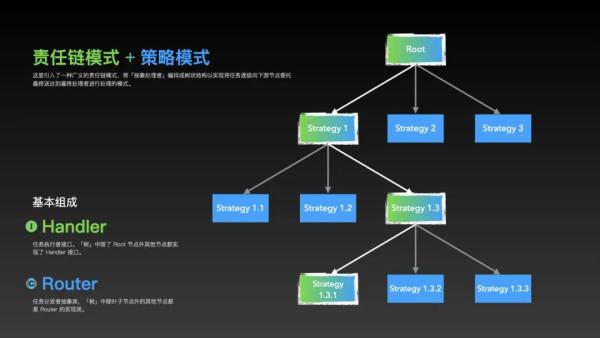 如何根据入参 p1、p2、p3 等的不同组合进行策略定位