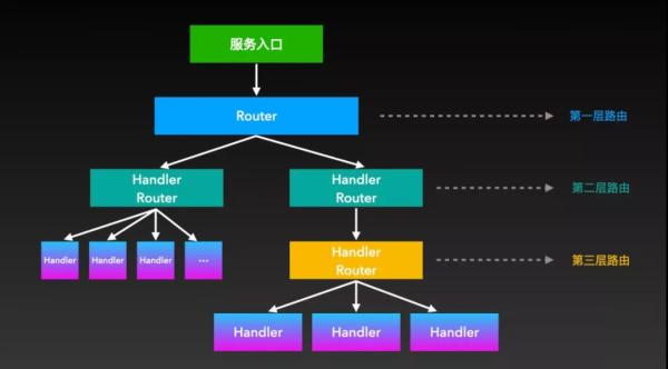 如何根據入參 p1、p2、p3 等的不同組合進行策略定位