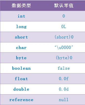 JDK15類的后半生:準(zhǔn)備、解析、初始化、卸載過程是什么