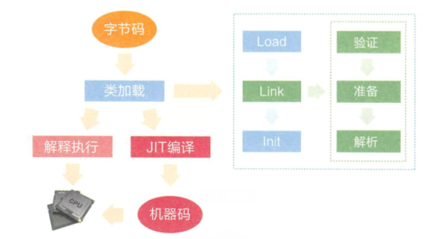 如何理解JDK15类加载、验证、准备过程