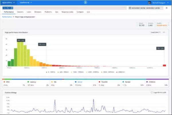 你不知道的16条JavaScript调试技巧分别是什么