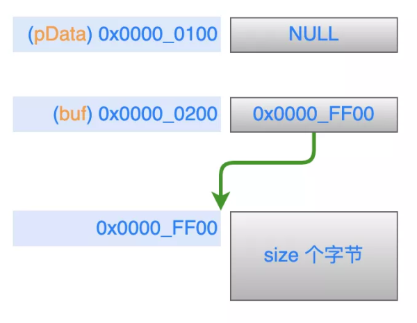 C指针的使用技巧有哪些