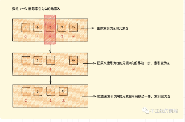 JavaScript中的链表是怎样的