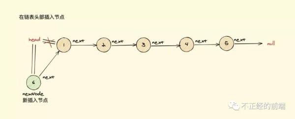 JavaScript中的鏈表是怎樣的