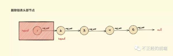 JavaScript中的鏈表是怎樣的