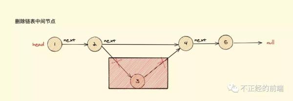 JavaScript中的鏈表是怎樣的