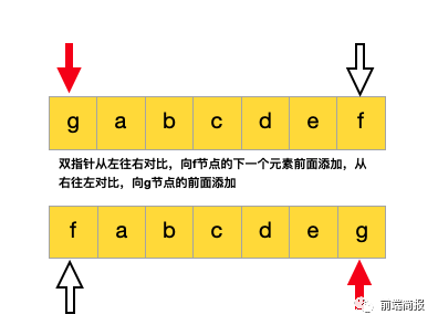 怎么实现一个虚拟DOM算法