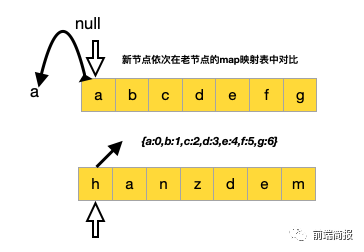 怎么实现一个虚拟DOM算法