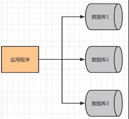 如何掌握Mycat中间件