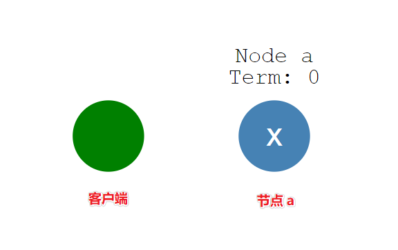 如何理解分布式Raft