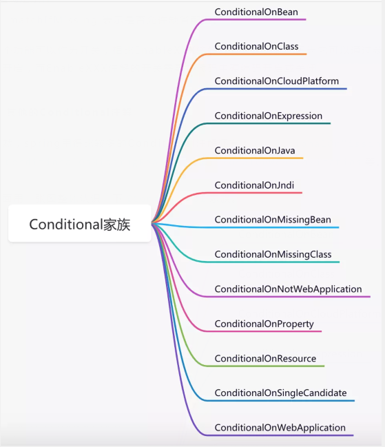 Spring中的代码技巧有哪些