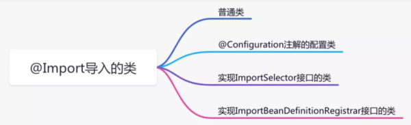 Spring中的代码技巧有哪些