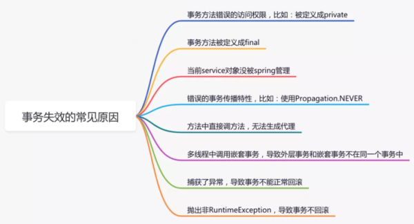 Spring中的代码技巧有哪些