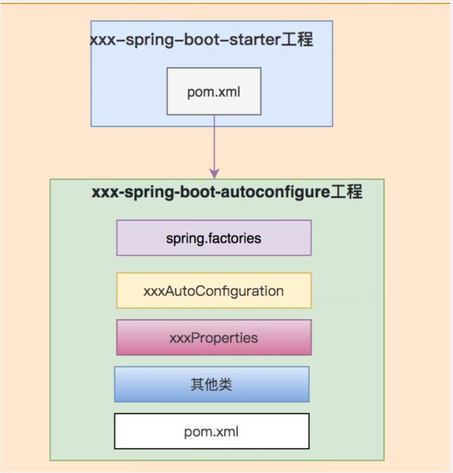 Spring中的代码技巧有哪些