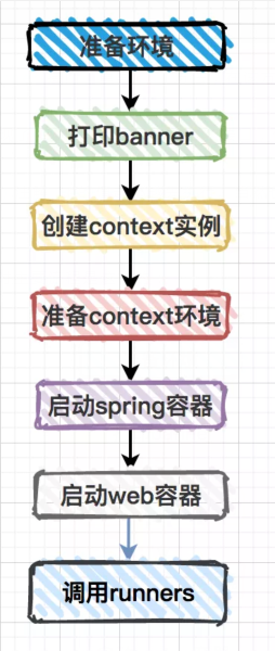 Spring中的代码技巧有哪些