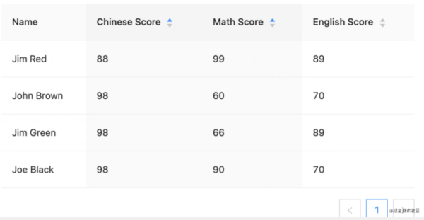 怎么让Table组件无限可能