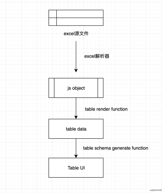 怎么讓Table組件無(wú)限可能