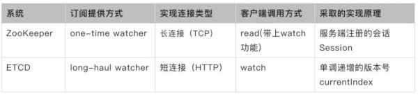 跨地域场景下，怎么解决分布式系统的一致性