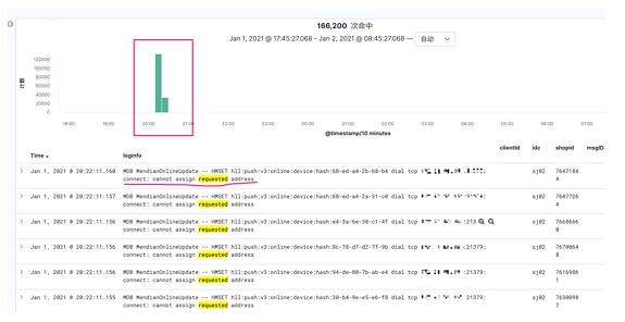 如何解决高并发服务遇redis瓶颈引发time-wait事故