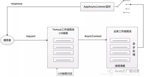 Config中怎么實(shí)現(xiàn)配置熱刷新