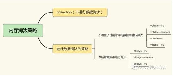 如何理解Redis緩存之淘汰機(jī)制、緩存雪崩、數(shù)據(jù)不一致