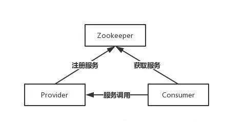 Zookeeper面试常见的问题有哪些