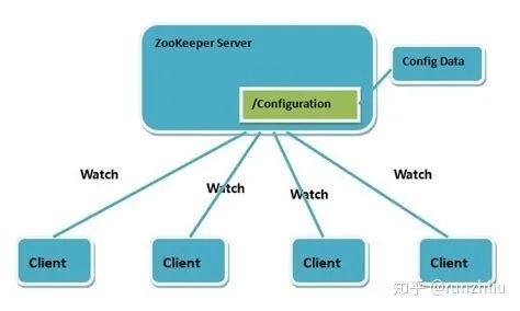 Zookeeper面試常見的問題有哪些