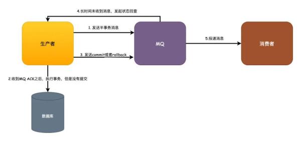 如何理解分布式事务