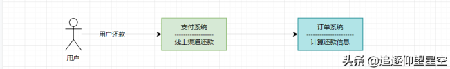 如何理解接口幂等性