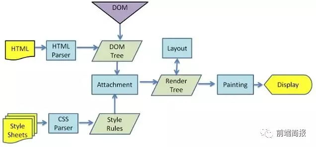 javascript的虚拟DOM怎么进化为真实DOM