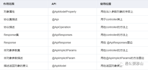 Springboot集成Swagger2以及常见配置的过程是怎样的