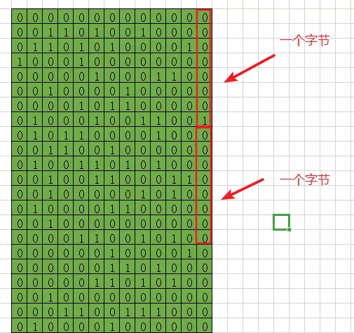 如何从Go语言角度理解关于计算机位的问题