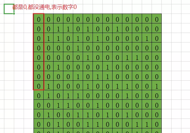 如何从Go语言角度理解关于计算机位的问题