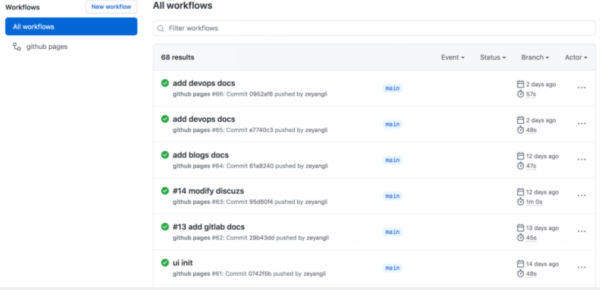 GitHub Actions博文发布工作流程是什么