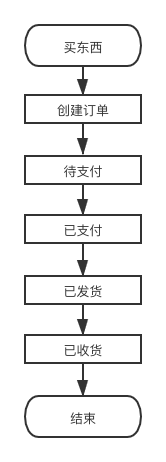 如何JS代码变得更加优雅且可维护