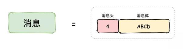 如何解决Socket粘包问题